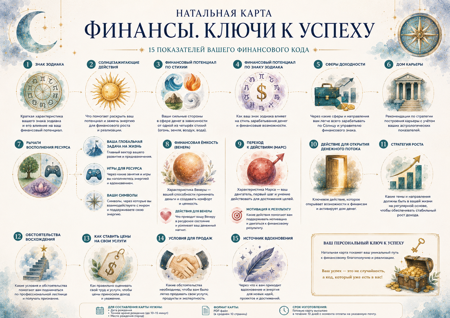 Натальная карта. Финансы. Ключи к успеху — изображение 2