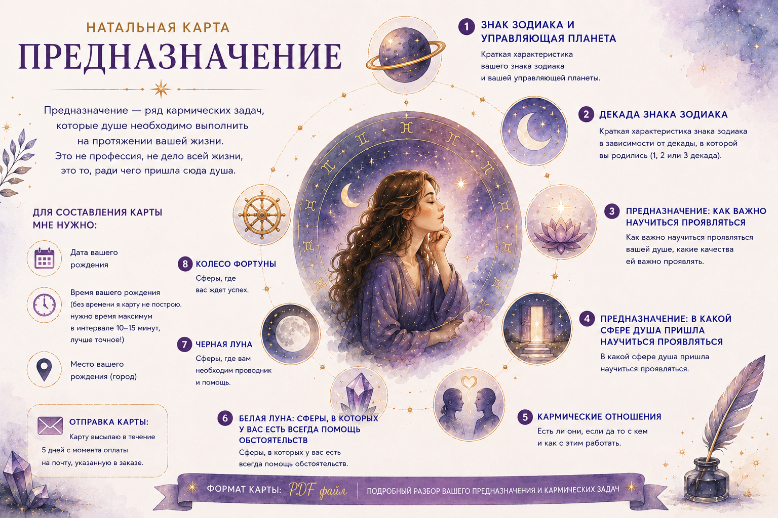 Натальная карта. Предназначение — изображение 2
