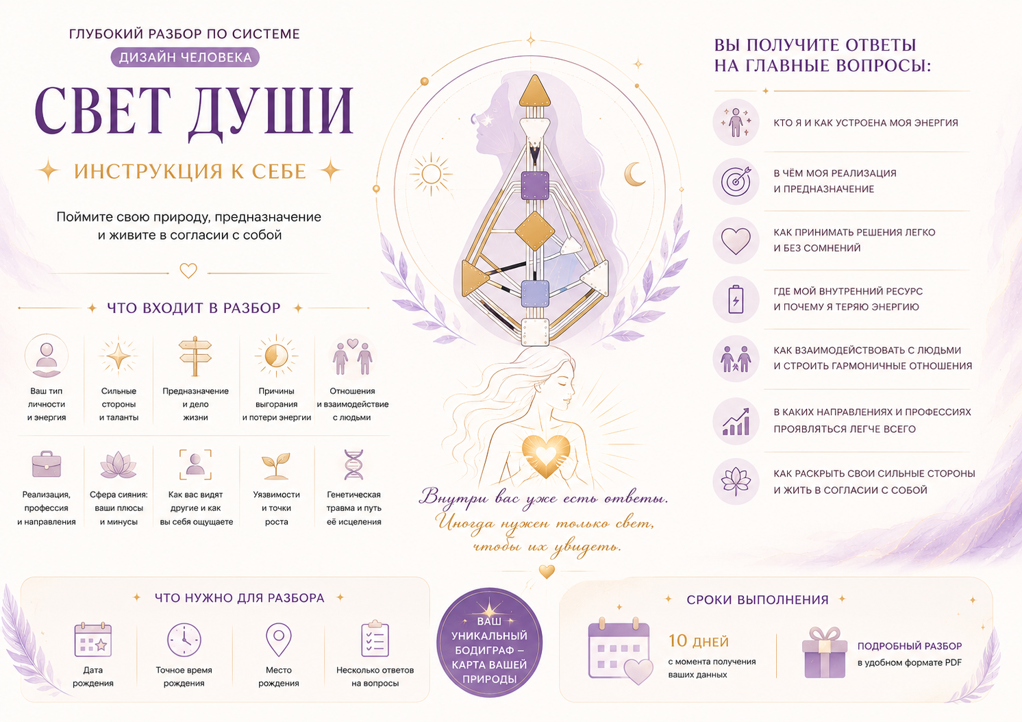 Свет души: инструкция к себе — изображение 2