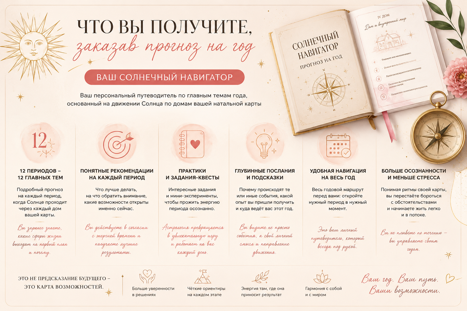 Солнечный навигатор. Ваш персональный прогноз на год — изображение 2